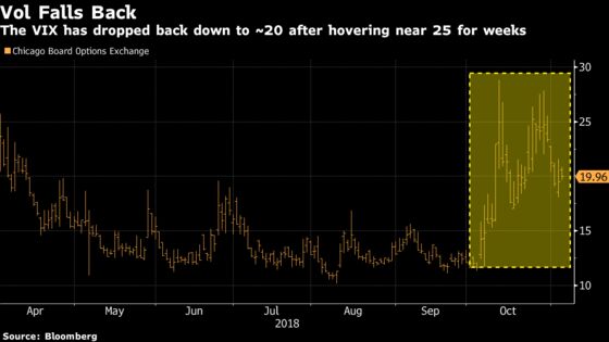 Wait for Major Overhang to Pass, or Just Short Vol: Taking Stock