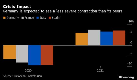 Merkel Stimulus Seals German Shift From Frugality to Largess