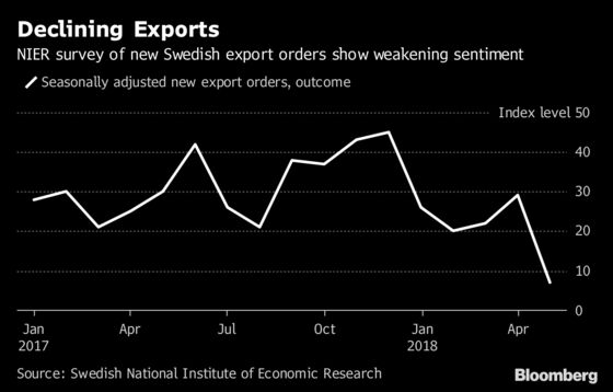 Trade Battle Cry Catches Sweden at the Worst Possible Juncture