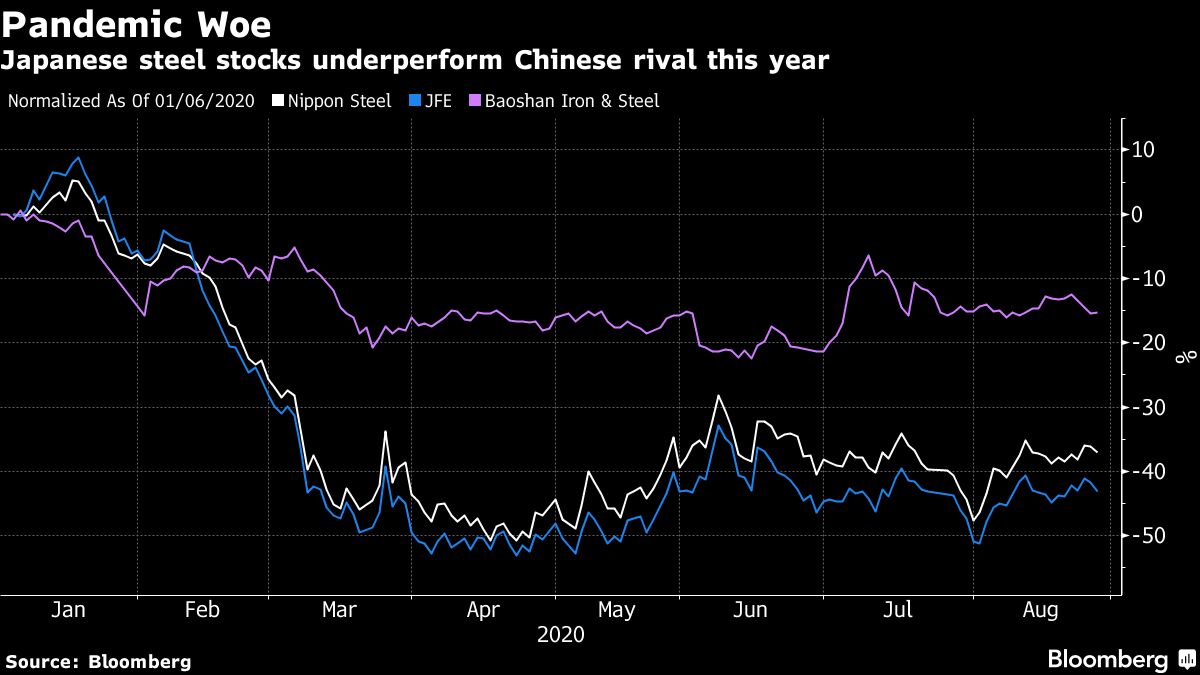 Nippon Steel Warns China to Tighten Grip on Global Market - Bloomberg