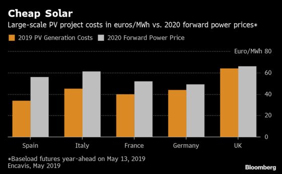 American Taste for Green Power Deals Is About to Hit Germany
