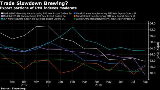 U.S. Stocks Beating EM by Most Since 1996 Fuels Fear of Peak