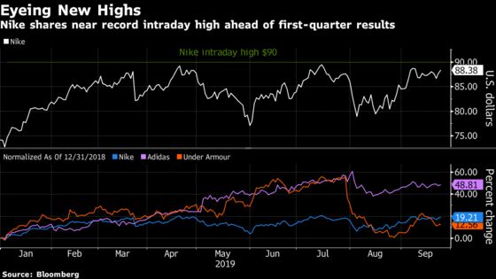 Nike Seen Avoiding Repeat of First Earnings Miss in Seven Years