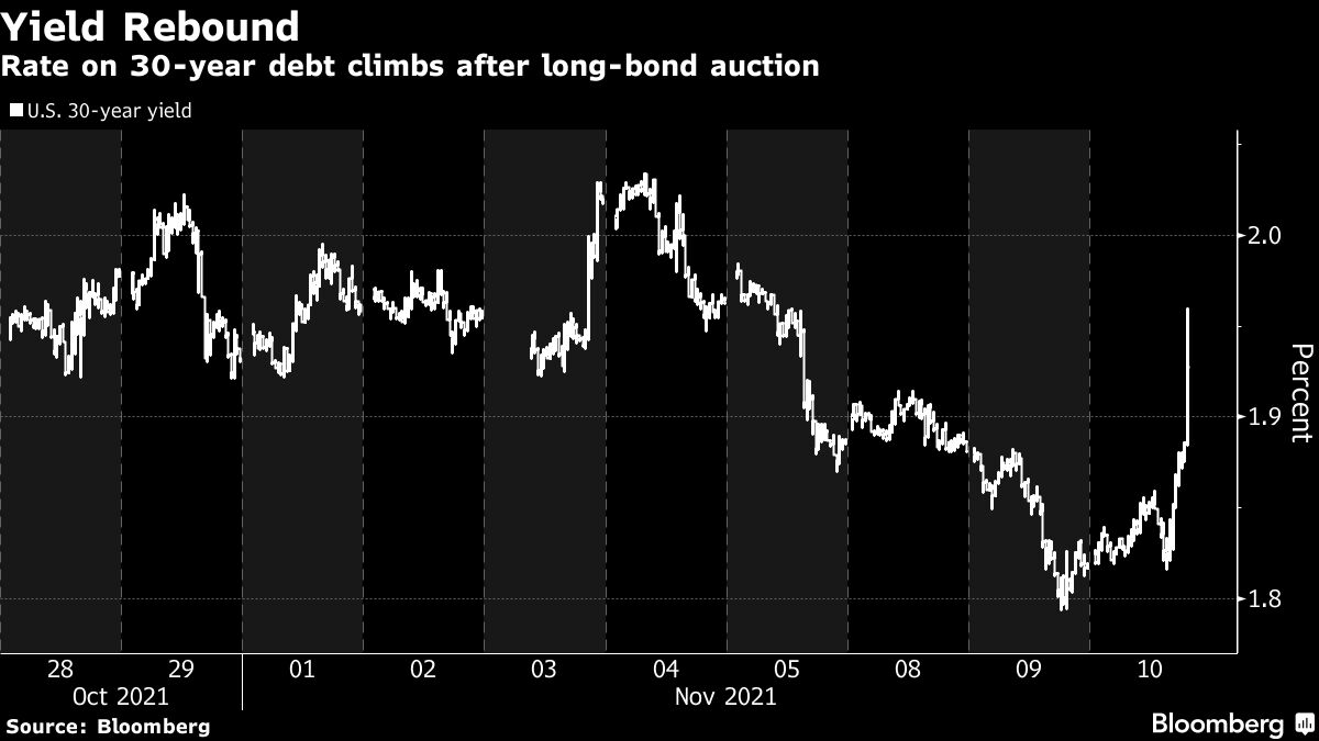 Global Bond Rout Shows Doubts on Central Banks’ Rates Patience - Bloomberg