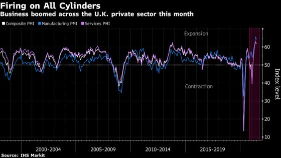 Inflation Builds as U.K. Economy Keeps Up Recovery Momentum