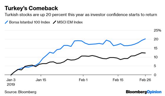 Powell Delivers a Subtle Message to Markets