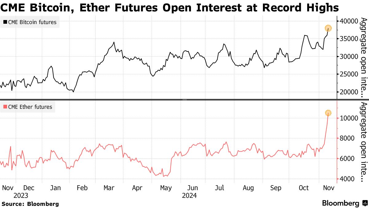 Bitcoin (BTC) Record Lifts Crypto Market Value Past Pandemic-Era Peak -  Bloomberg