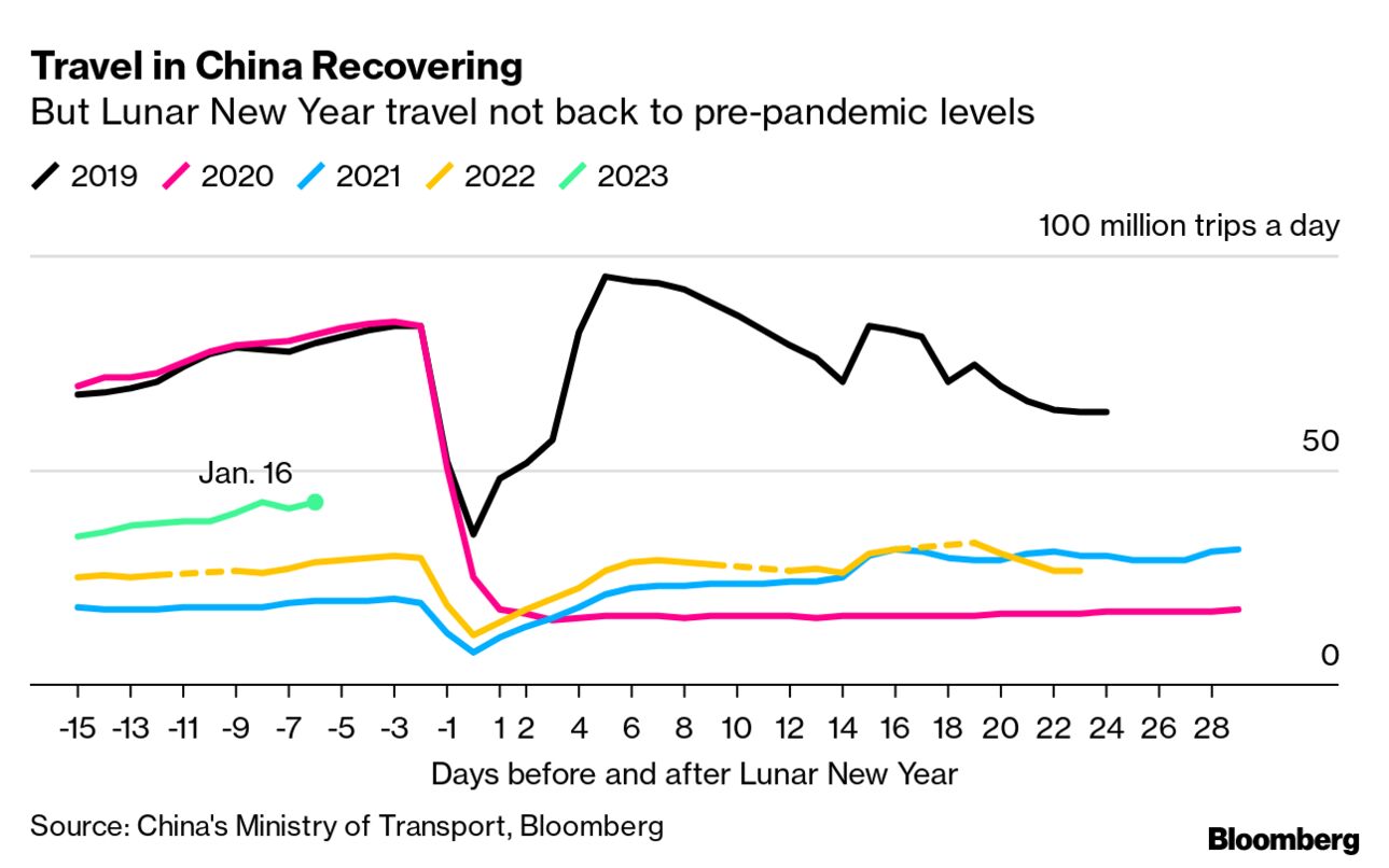 Chinese pray for health in Lunar New Year as Covid death toll rises