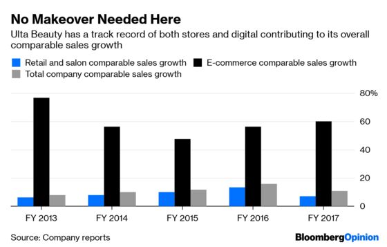 Express Is Exhibit A of Retail's Execution Problem