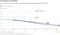 Peak-oil-OECD-world-estimate