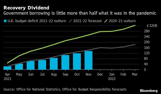 U.K. Debt Costs See Fastest Spike Since 2010 as Inflation Bites