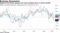Regional Fed factory gauges have been trending down in recent months