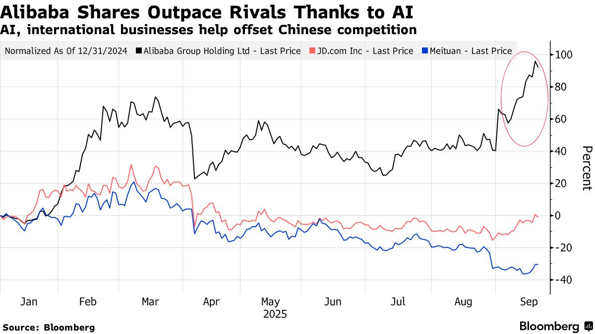 エヌビディアに挑む中国勢、AI半導体技術で進展アピール－株価急伸 - Bloomberg