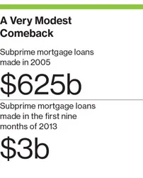 Subprime Mortgages' Modest Comeback