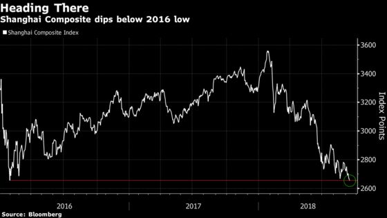 China Stocks Near Four-Year Low as Support Attempts Lack Punch