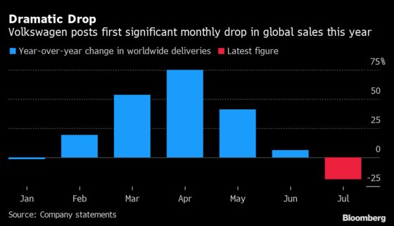 Made-in-Germany Growth Engine Falters as Firms Hit Supply Shocks