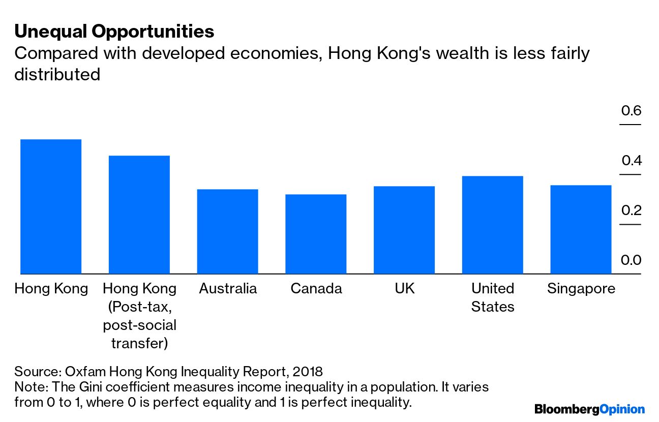 Hong Kong Needs to Tackle Its Worsening Inequality - Bloomberg