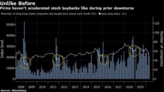 China Firms Halt Dividends, Sell Equity to Ride Out Pandemic