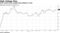 CATL shares have surged since listing in June
