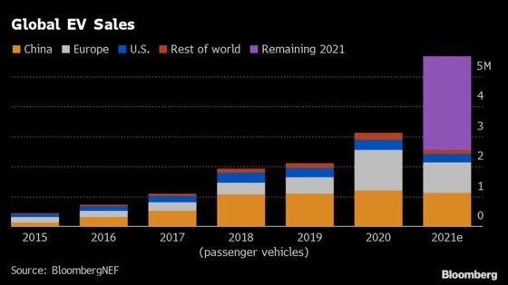 The Electric Vehicle Invasion Is Already Here