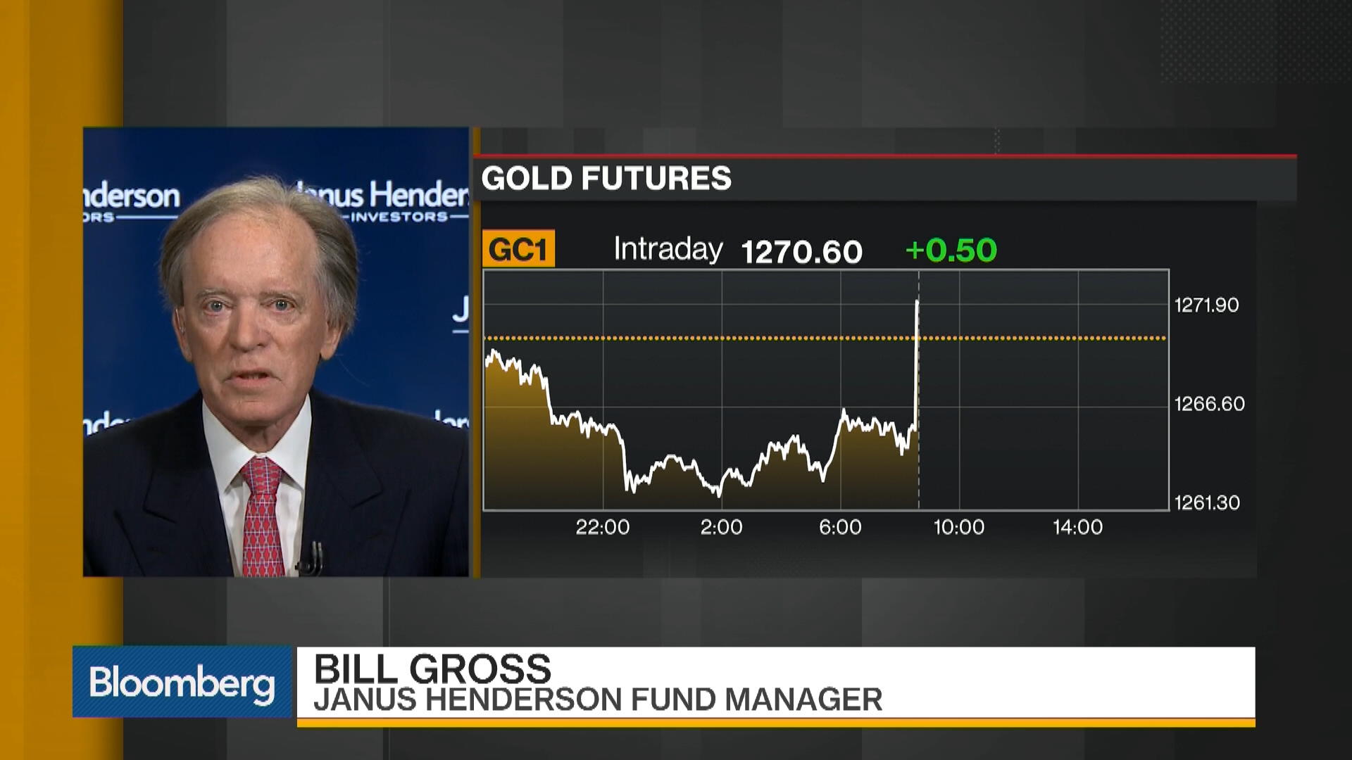Forex bloomberg news