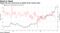 Rupee hits new record lows as global funds resume sales