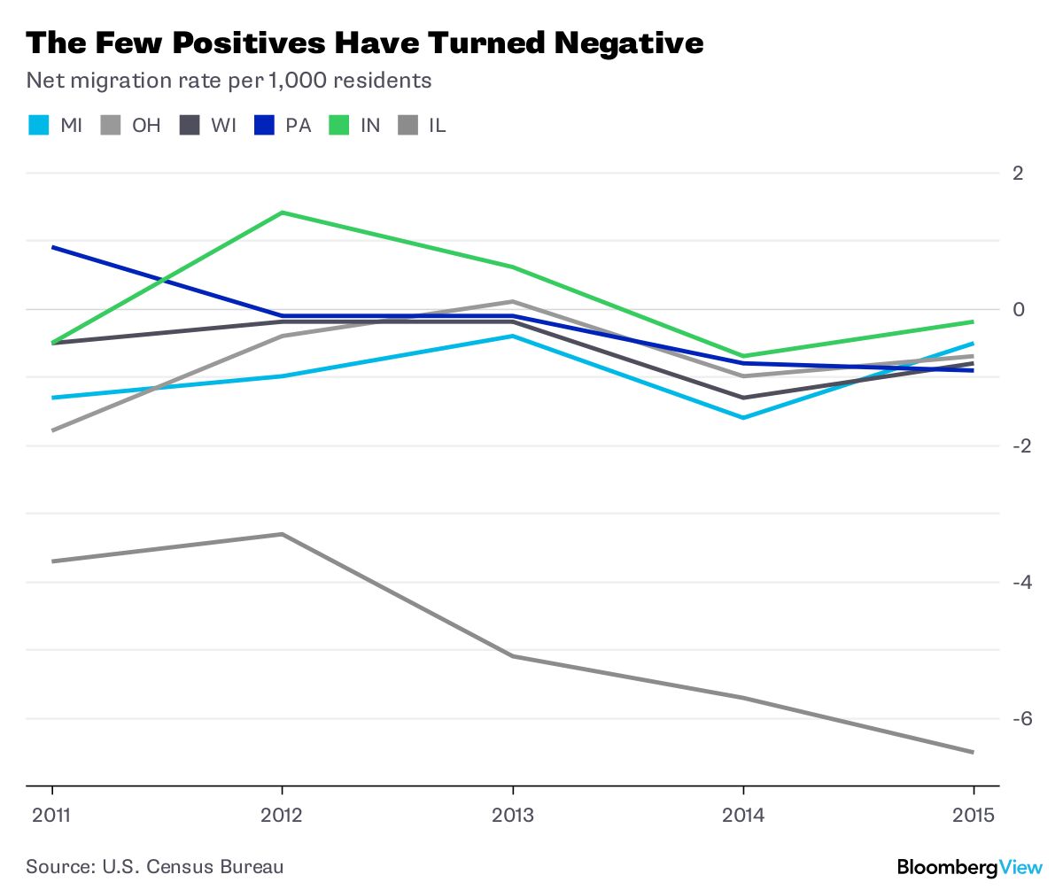 A Road Map For Reviving The Midwest Bloomberg   1200x1005 