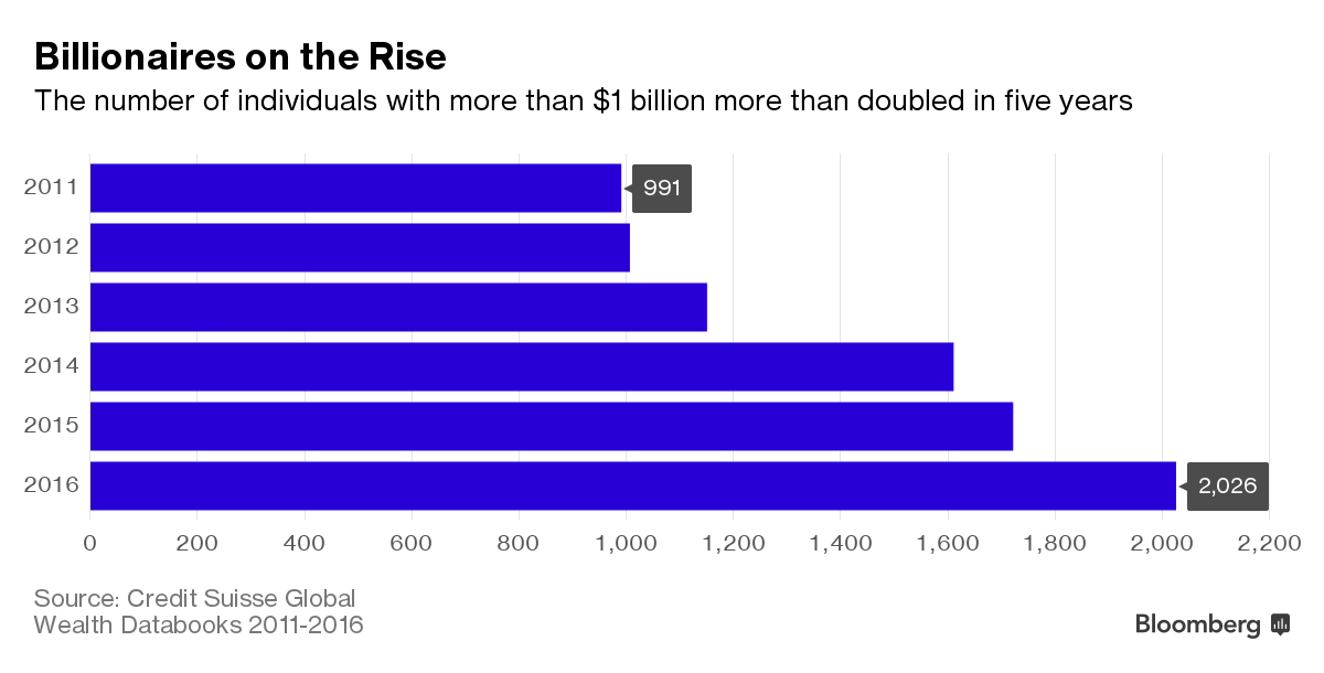 Lord of the Rings' Backer Starts Family Office With Goldman Hire - Bloomberg