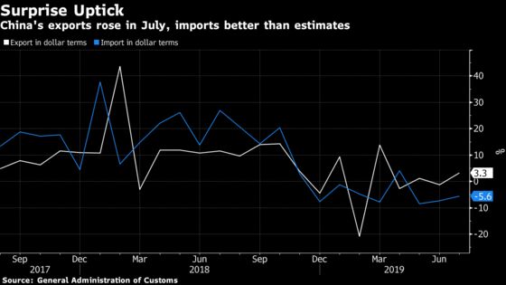 China Exports Rebound Just in Time to Face Fresh Trump Tariffs