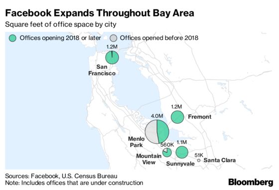 Facebook Is Bingeing on Bay Area Real Estate