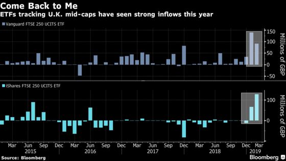 Domestic Revenge Ignites in U.K. Stocks as Brexit D-Day Averted