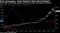 From 1987 until 1998, stocks and the Fed Funds rate seemed unrelated