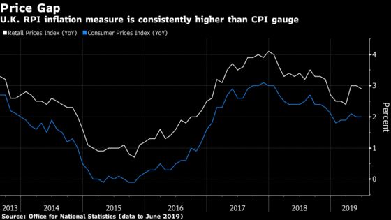 U.K. Commuter Train Fares Set to Rise 3% Amid Travel Disruption