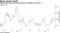 High-grade CDS index spread jumps to highest since Nov. 4