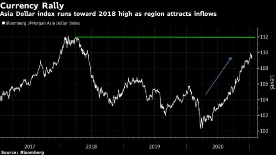 Investor Excess Goes Global as Signs of Froth Emerge in Asia