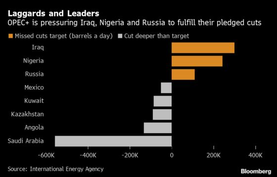 Saudi Prince’s Oil Diplomacy Makes Mark at OPEC+ Meeting Debut