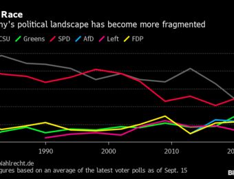 relates to A Stock Trader’s Guide to Germany’s Election: Winners and Losers