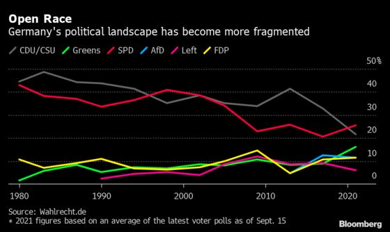 A Stock Trader’s Guide to Germany’s Election: Winners and Losers
