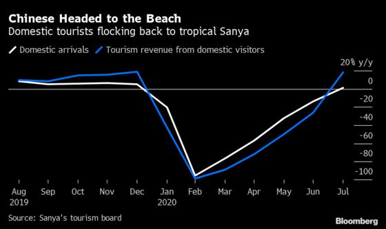 Beach Holidays for Some in China, Belt Tightening for Others