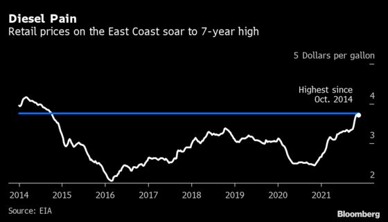 Russia Boosts U.S. Fuel Exports Amid European Energy Crunch