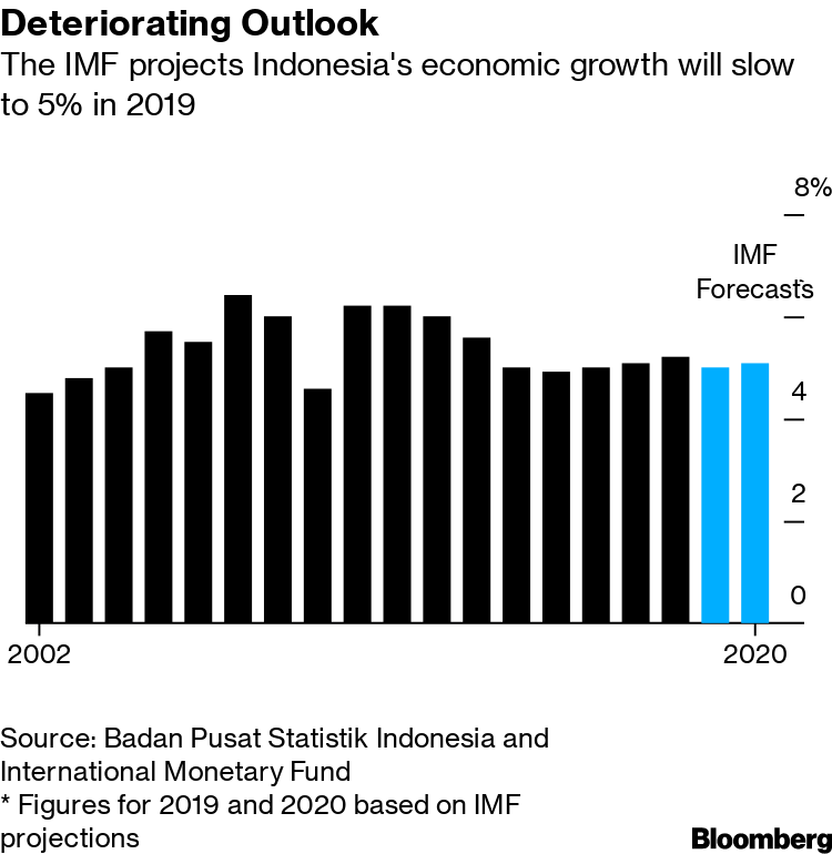 indonesia negative investment list 2020