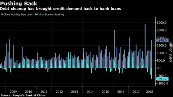 China Slowdown Has Debt Warriors Rethinking Their Targets