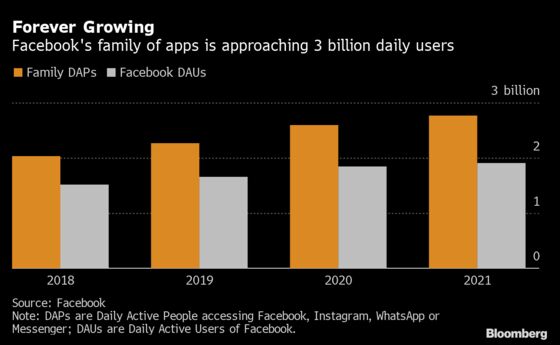 Here’s What Facebook Says Triggered the Massive Outage on Its Apps