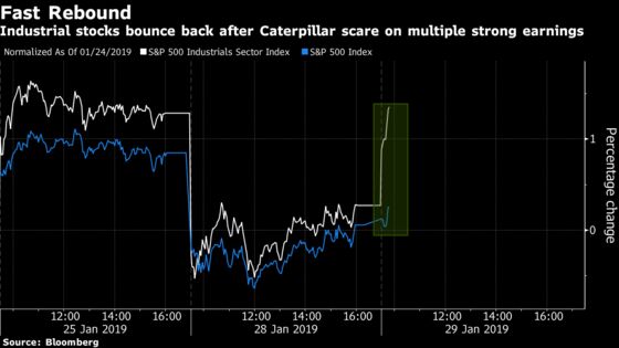 3M, Paccar Results Revive Industrials After Caterpillar Crunch