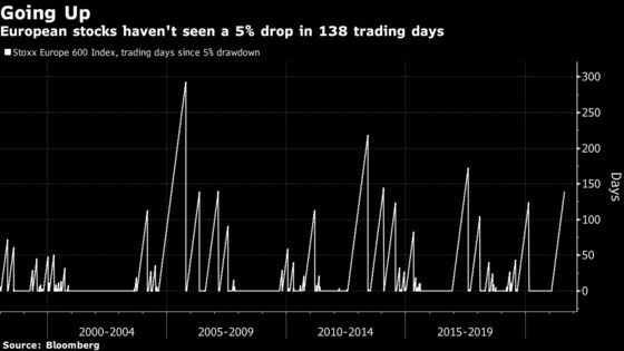 European Equities Slide Most in a Month on Fed, China Worries