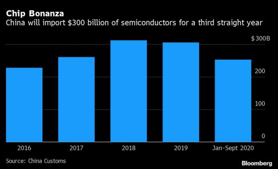 Charting the Global Economy: Growth Surges in U.S., Euro Area