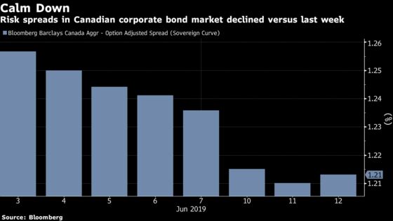 Bond Floodgates Open in Canada 