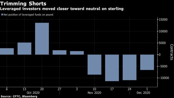 Investors Get Blindsided by Vanishing Odds of Brexit Deal