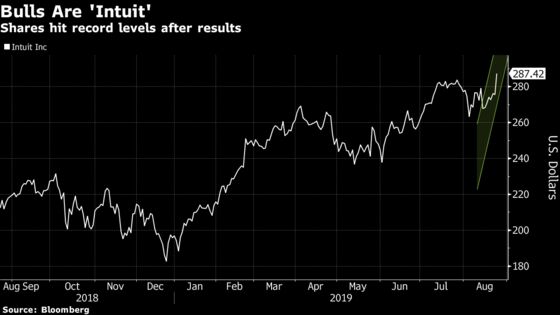 Intuit Hits Record High After Posting Strong Outlook