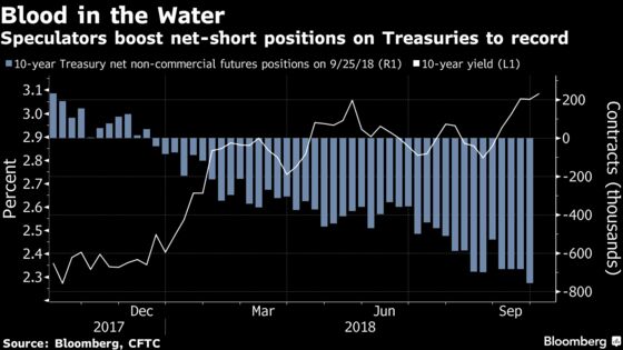 U.S. Stocks Jump With Peso, Loonie on Trade Pact: Markets Wrap